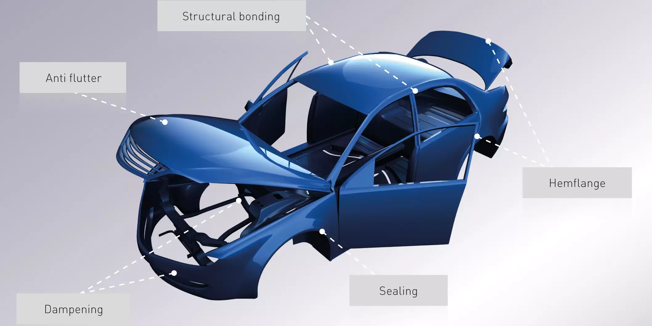 The illustration shows the examples of the most common used applications in body shell construction.