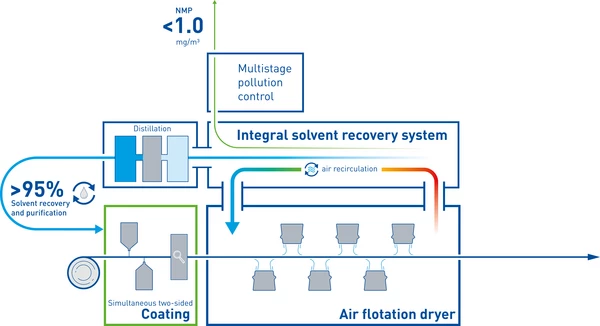 Energy Storage systems and Solutions