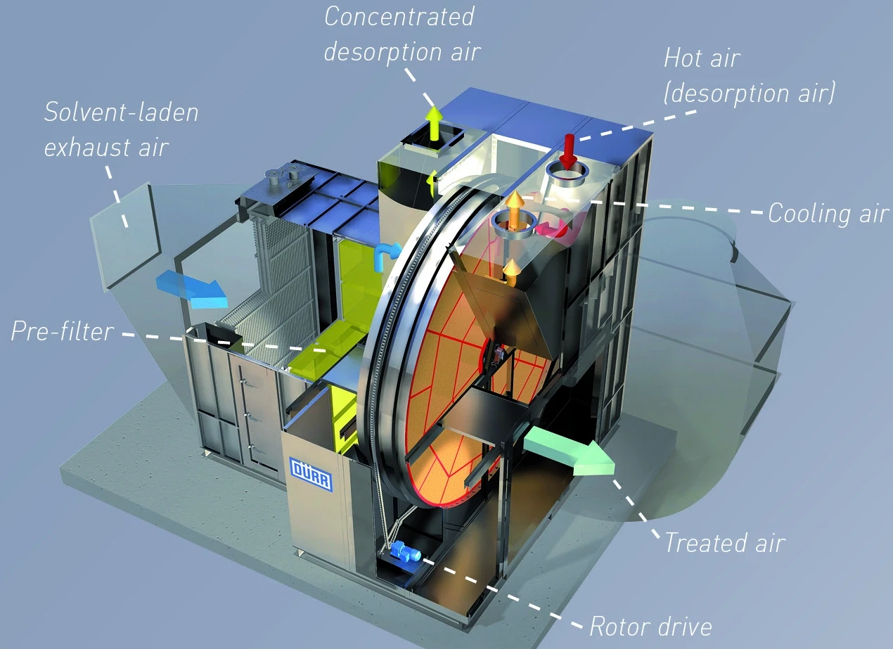 Description of the function Ecopure® KPR