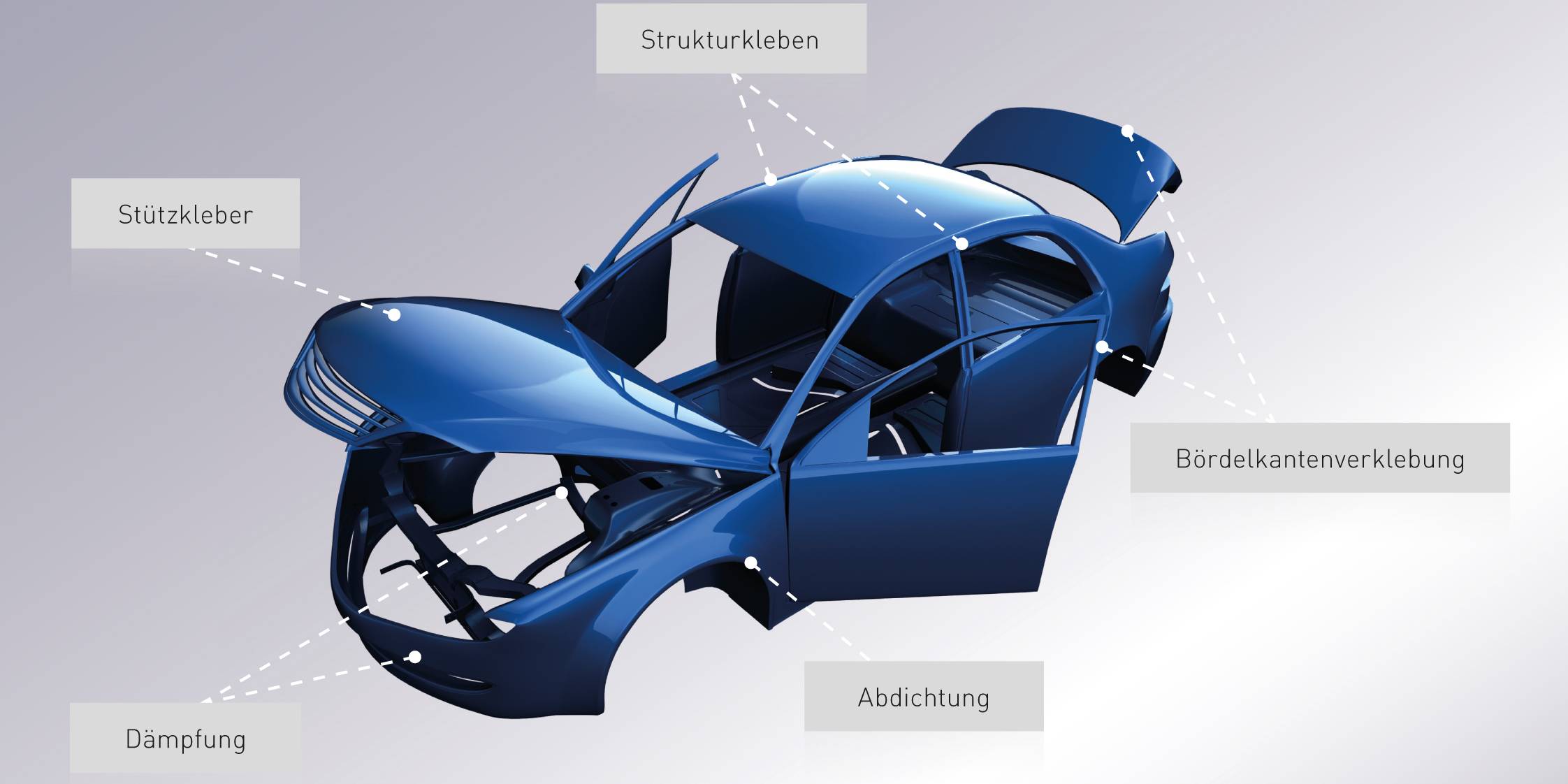The illustration shows the examples of the most common used applications in body shell construction.