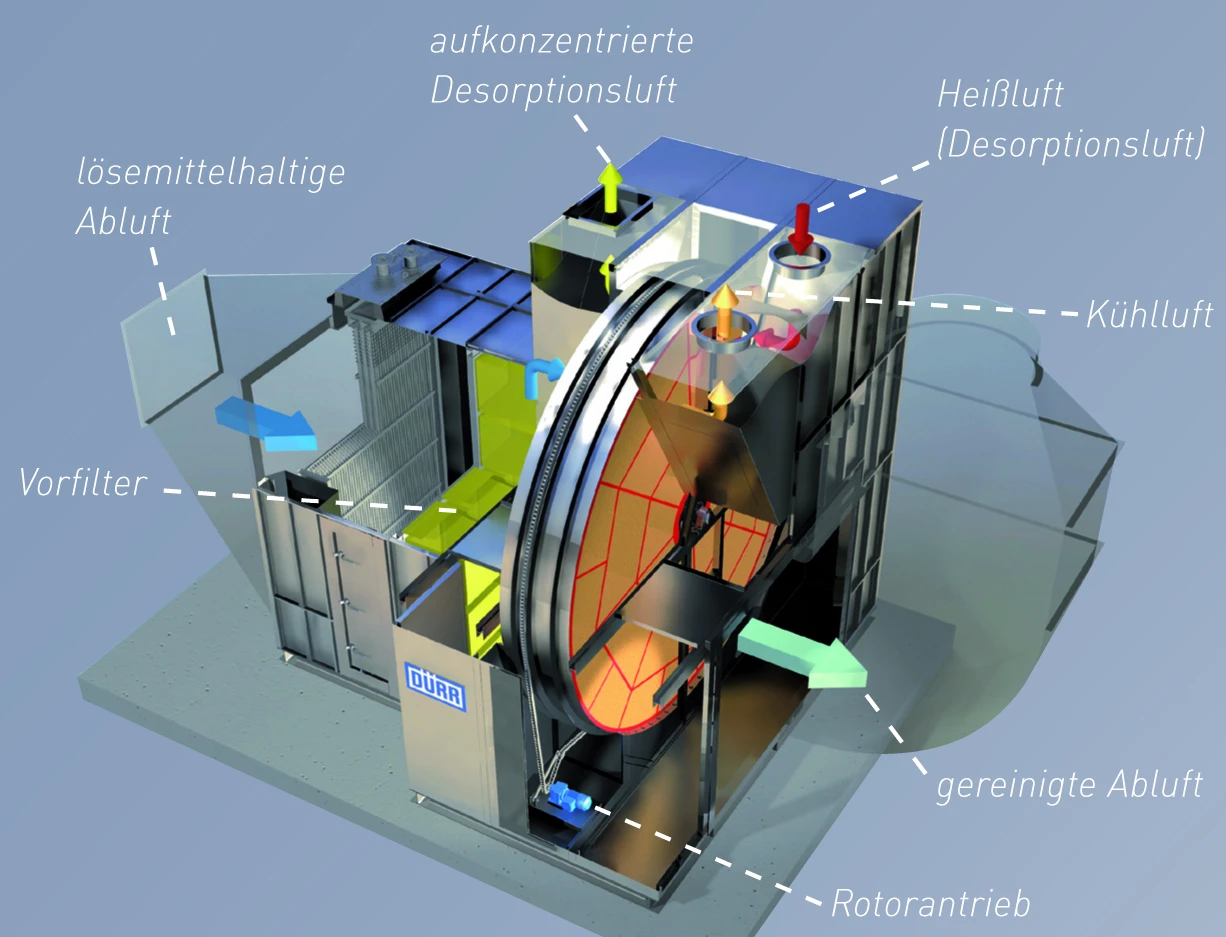 Beschreibung der Funlktion einer Ecopure® KPR