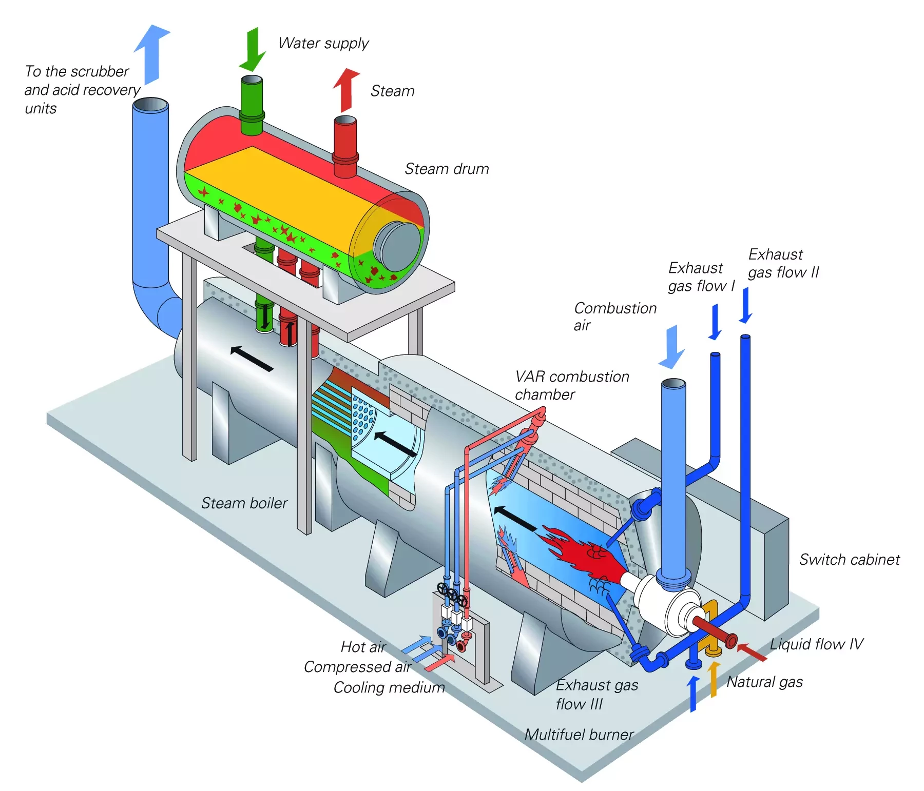 Scheme of the Ecopure® VAR Air Pollution Control System