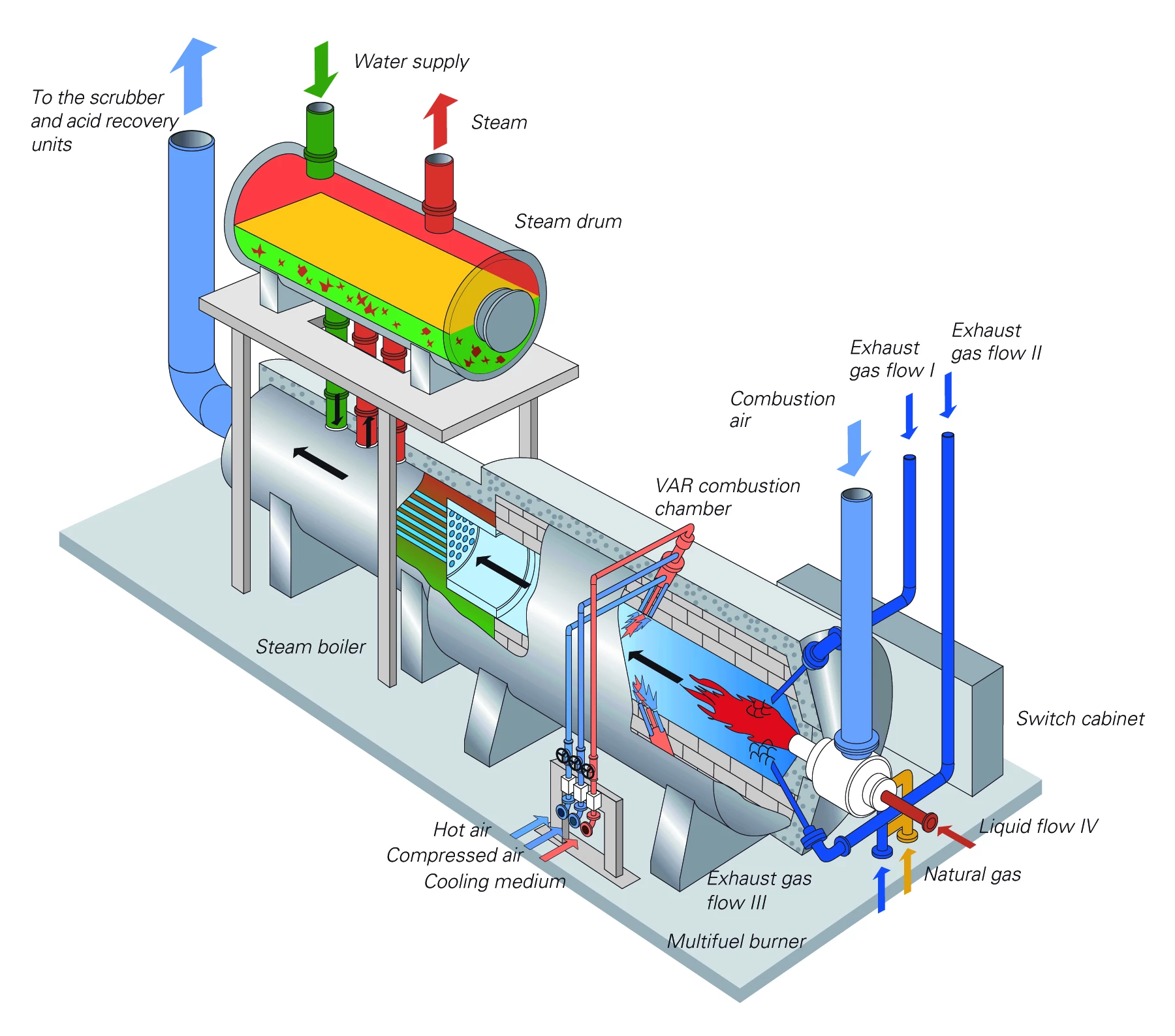 Scheme of the Ecopure® VAR Air Pollution Control System