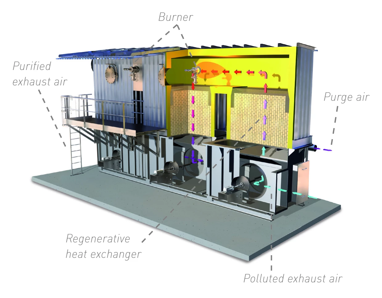 Here you can see the sectional view of an Ecopure® RTO Air pollution control system