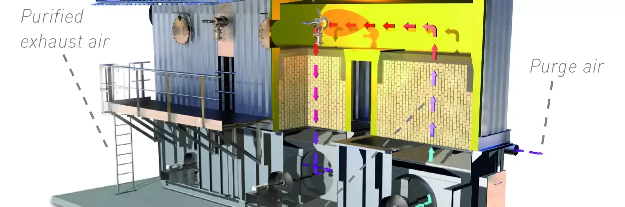 Here you can see the sectional view of an Ecopure® RTO Air pollution control system