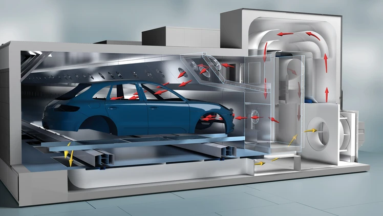 Dürr's EcoInCure oven technology – functional visualization