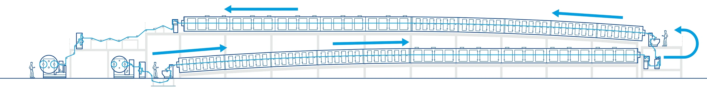 tandem coater illustration