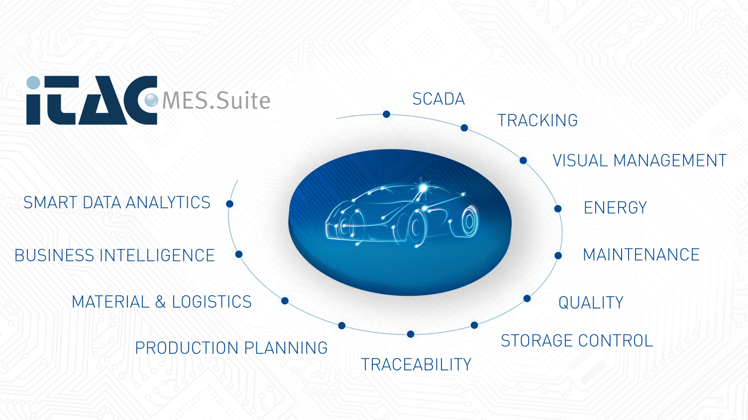 iTAC.MES.Suite at Hannover Messe 2018 Dürr