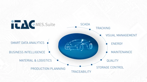 Production control with iTAC.MES.Suite by Dürr 