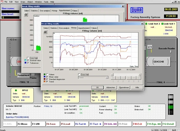 process date visualization